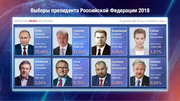 Подводим итоги выборов президента Российской Федерации 2018